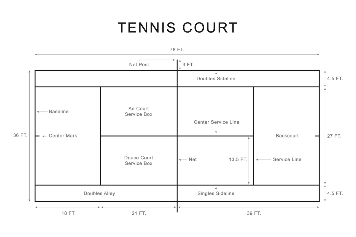 norsu interiors Prints Tennis Court Lines Print - Various Sizes (7700743422201)